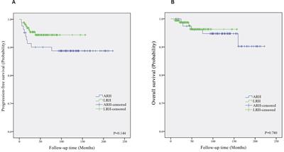 A Comparison of Laparoscopies and Laparotomies for Radical Hysterectomy in Stage IA1-IB1 Cervical Cancer Patients: A Single Team With 18 Years of Experience